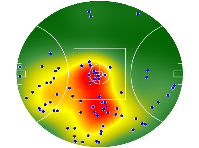 Adelaide Crows heatmap