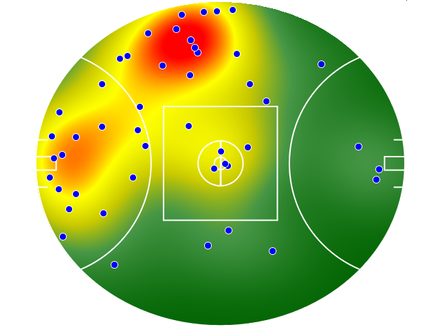 Adelaide Crows heatmap