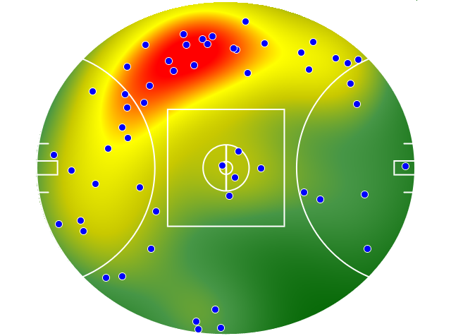 West Coast Eagles heatmap