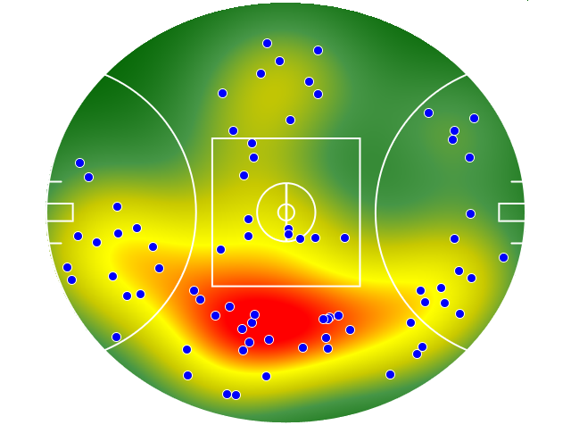 West Coast Eagles heatmap