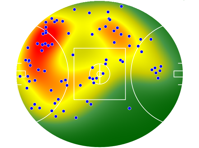 Geelong Cats heatmap