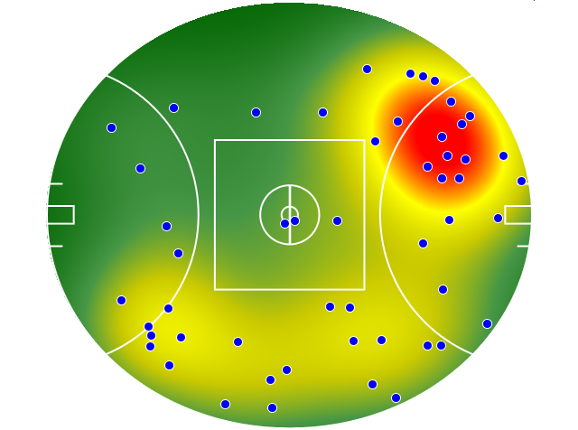 West Coast Eagles heatmap