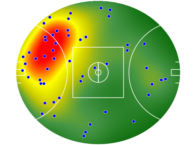 Geelong Cats heatmap