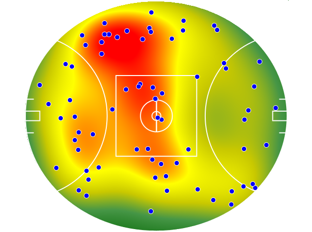 West Coast Eagles heatmap