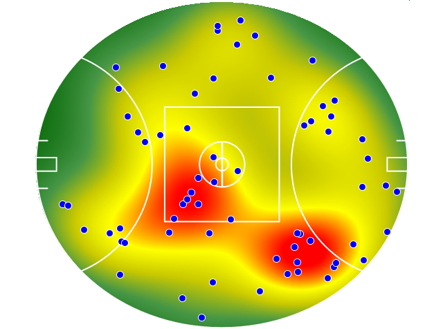 Geelong Cats heatmap