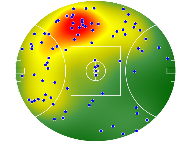 GWS Giants heatmap