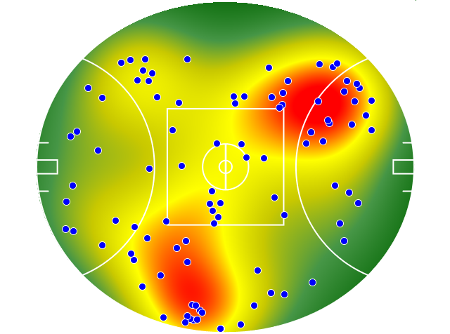 GWS Giants heatmap