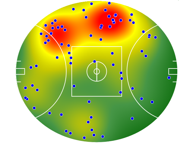 Collingwood heatmap