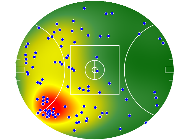 Fremantle heatmap