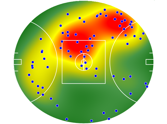 Collingwood heatmap