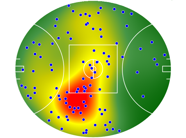Collingwood heatmap