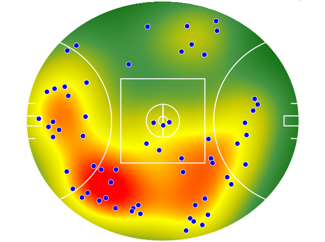 Collingwood heatmap