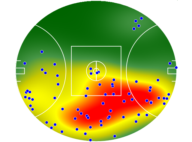 Geelong Cats heatmap