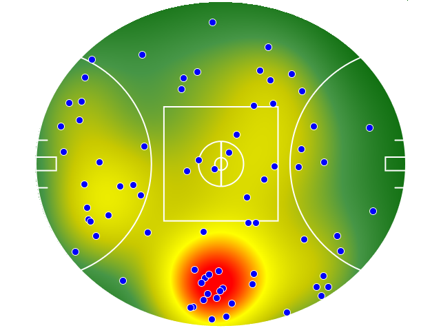 Geelong Cats heatmap