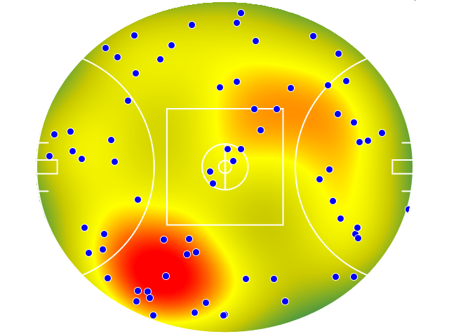 Geelong Cats heatmap