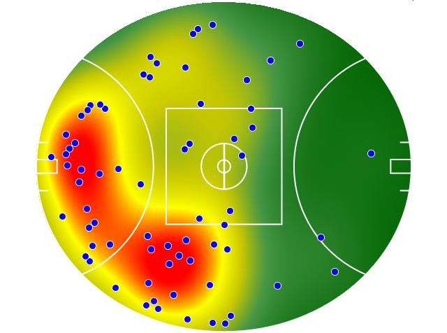 Sydney Swans heatmap