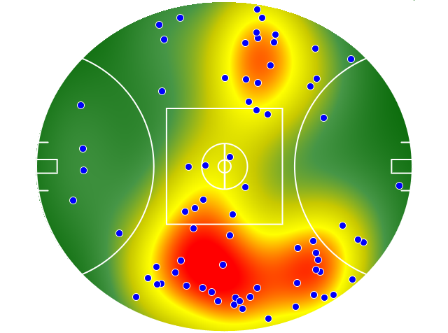 Collingwood heatmap