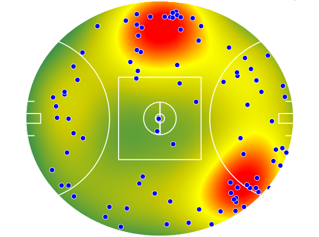 Collingwood heatmap