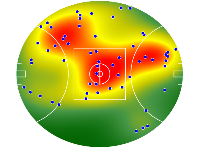 Sydney Swans heatmap
