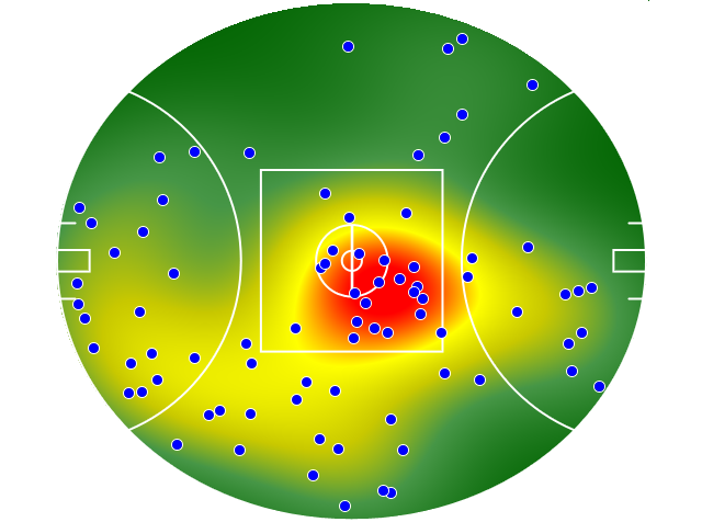 Gold Coast Suns heatmap
