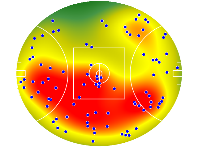 Gold Coast Suns heatmap
