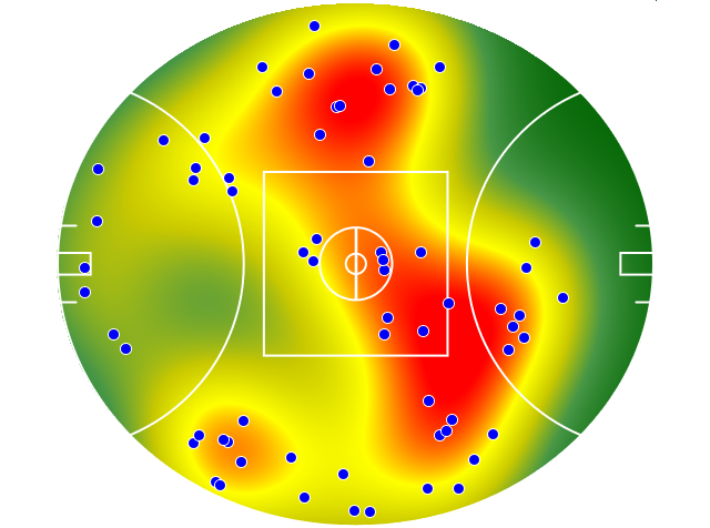 Gold Coast Suns heatmap