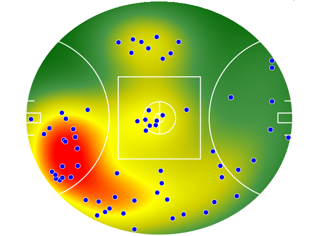 Gold Coast Suns heatmap
