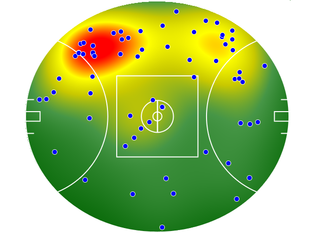 St Kilda heatmap