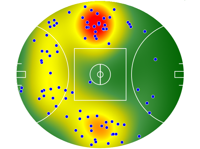 GWS Giants heatmap