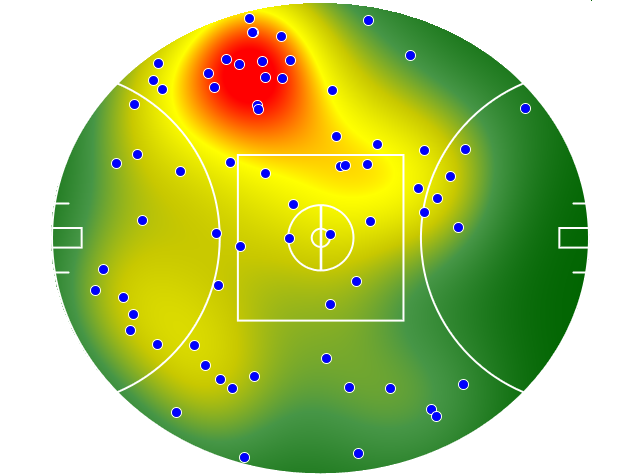 Essendon heatmap