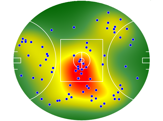 GWS Giants heatmap
