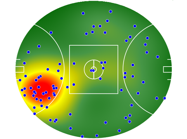 Essendon heatmap