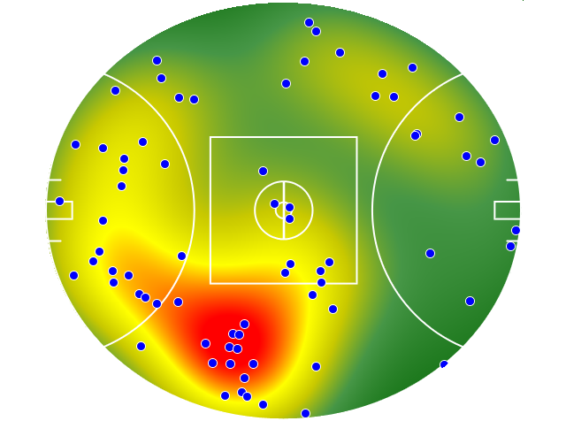 GWS Giants heatmap