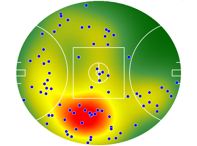 Essendon heatmap