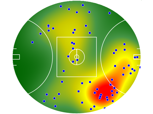 GWS Giants heatmap
