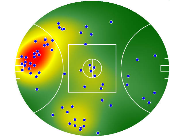 Essendon heatmap
