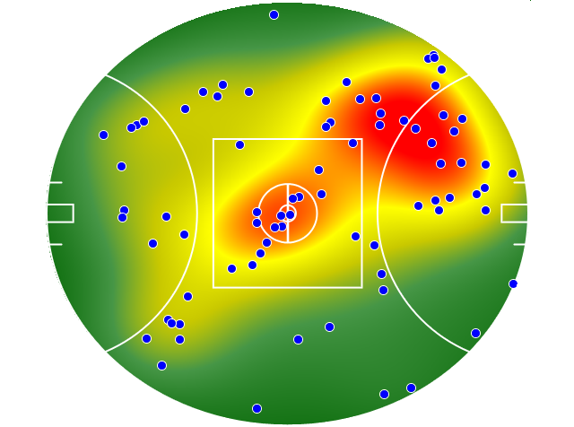Port Adelaide heatmap
