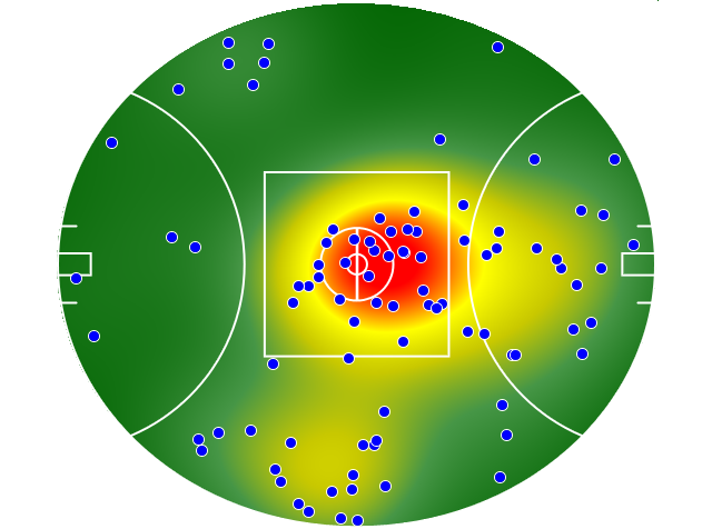 Port Adelaide heatmap