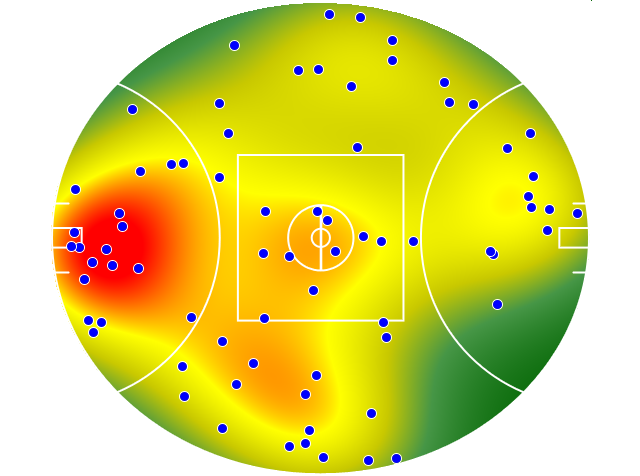 Richmond heatmap
