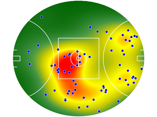 Port Adelaide heatmap