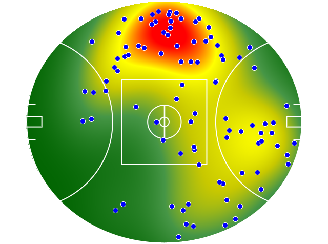 Port Adelaide heatmap