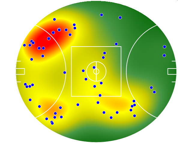 Western Bulldogs heatmap