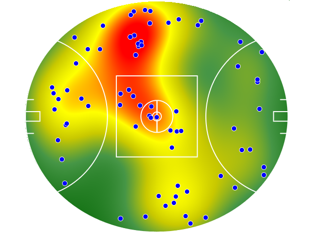 Brisbane Lions heatmap