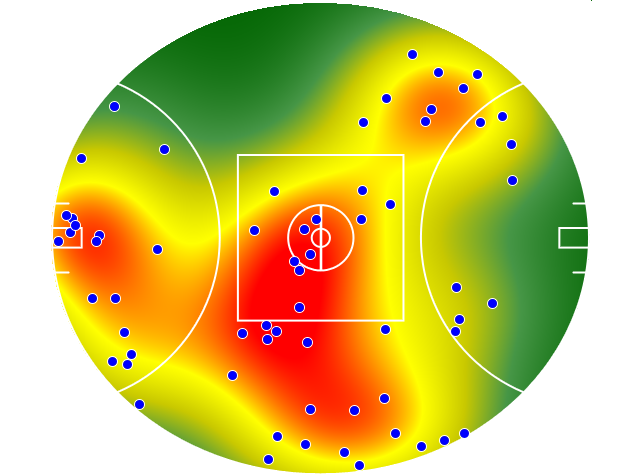 Brisbane Lions heatmap