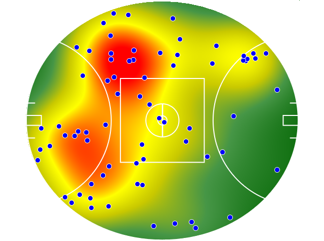 West Coast Eagles heatmap