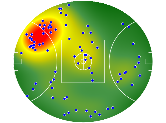West Coast Eagles heatmap