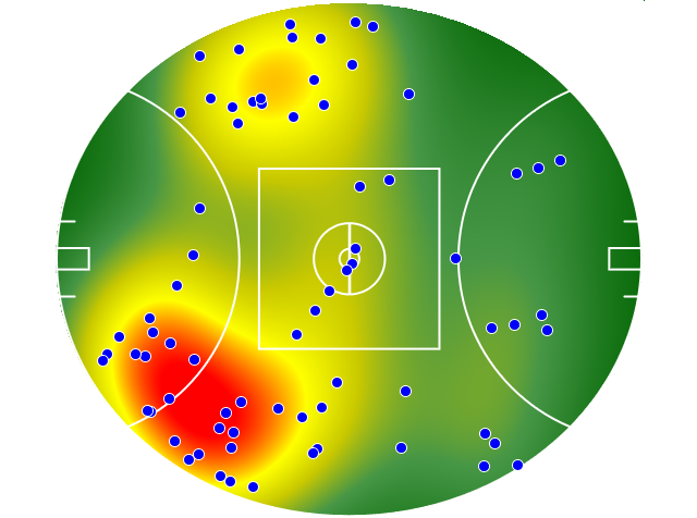 West Coast Eagles heatmap