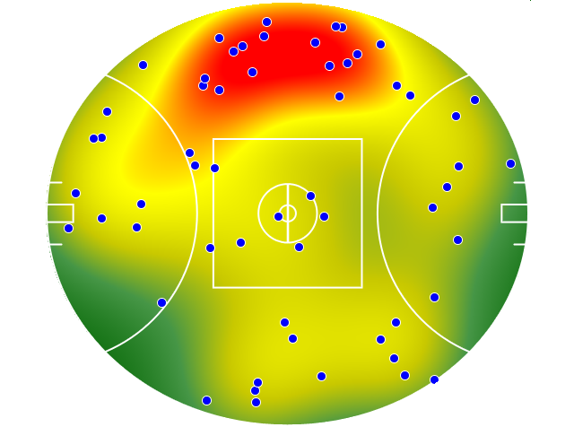 Melbourne heatmap
