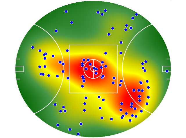Melbourne heatmap