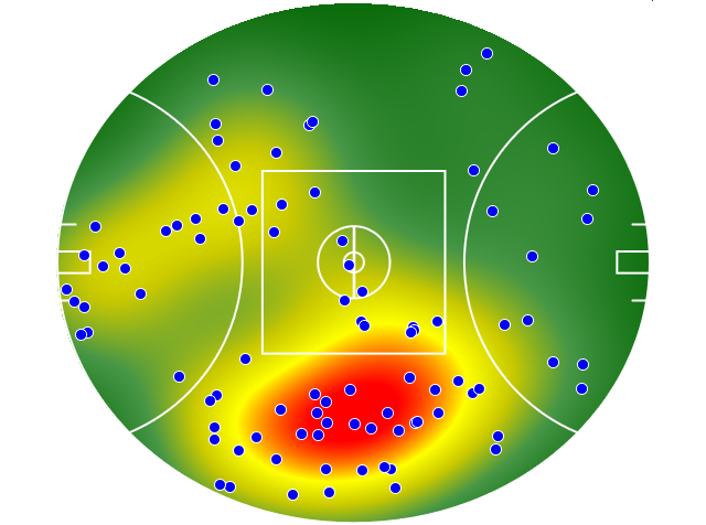 North Melbourne heatmap